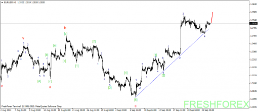 forex-wave-26092013-1.png
