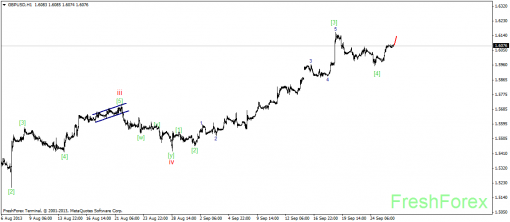 forex-wave-26092013-2.png