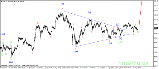 forex-wave-26092013-3.png