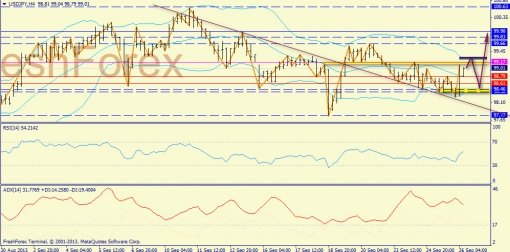 forex-trend-26092013-7.jpg
