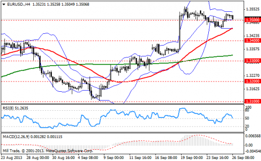 forex-bollinger-bands-26092013-1.png