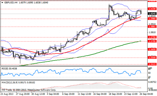 forex-bollinger-bands-26092013-2.png