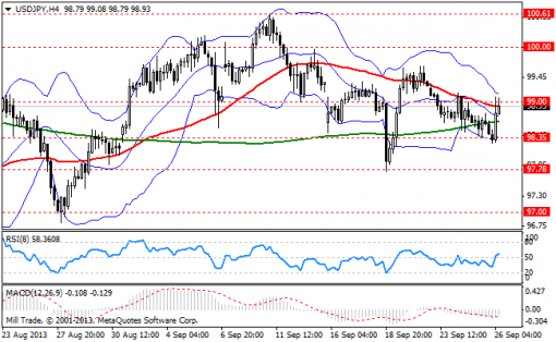 forex-bollinger-bands-26092013-3.png