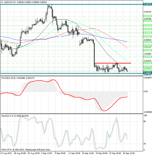 forex-analysis-usdchf-27092013.png