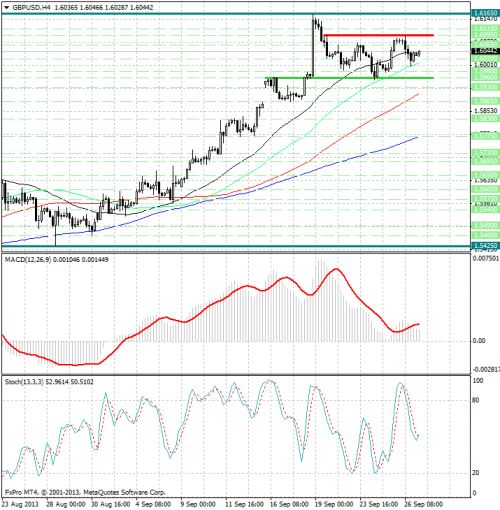 forex-analysis-gbpusd-27092013.png