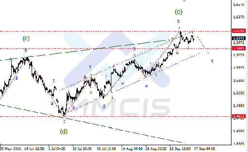 forex-27092013-2.gif