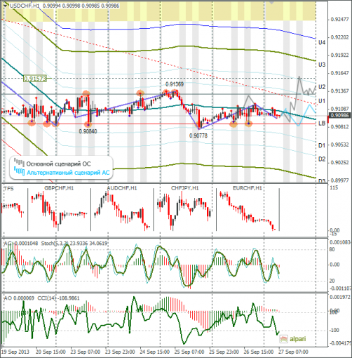 forex-usdchf-27092013.png