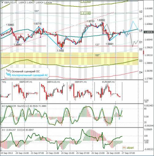 forex-gbpusd-27092013.png