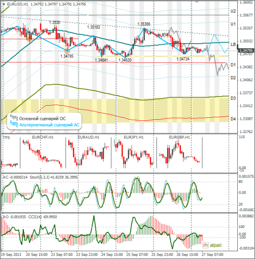 forex-eurusd-27092013.png