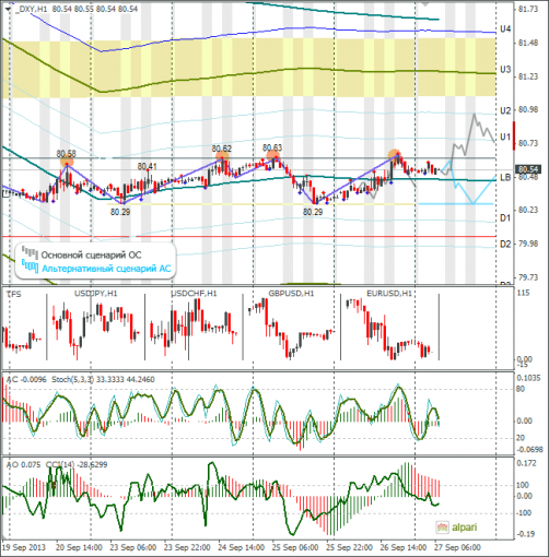 forex-dxy-27092013.png