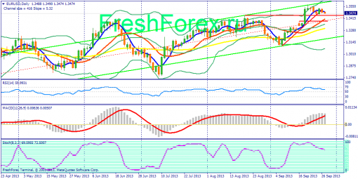 forex-fundamental-analysis-27092013-1.png