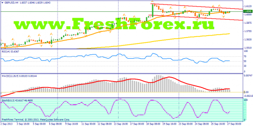 forex-fundamental-analysis-27092013-2.png