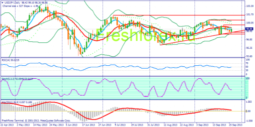 forex-fundamental-analysis-27092013-3.png
