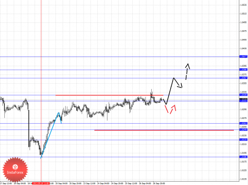 forex-fractal-27092013-5.png