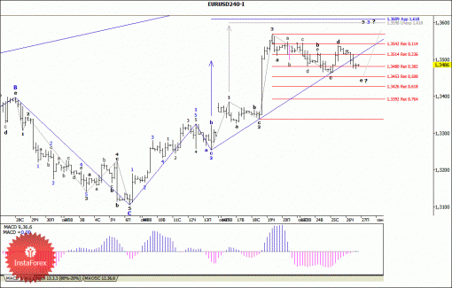 forex-wave-analysis-27092013-1.gif