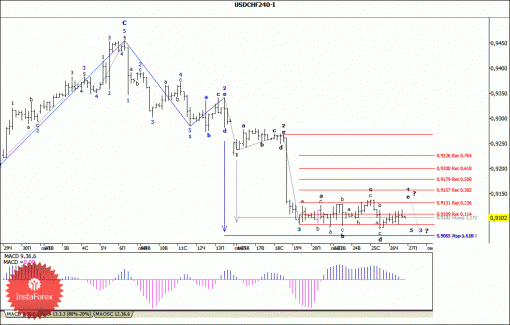 forex-wave-analysis-27092013-3.gif