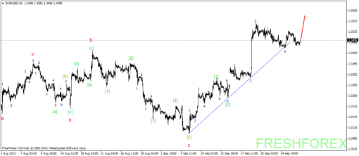 forex-wave-27092013-1.png