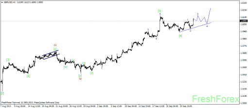 forex-wave-27092013-2.png