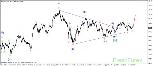 forex-wave-27092013-3.png