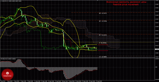 forex-trade-27092013-3.gif