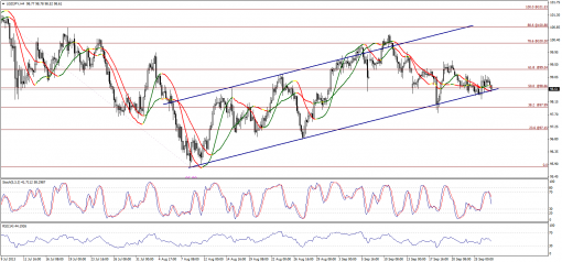 forex-technical-analysis-27092013-3.png