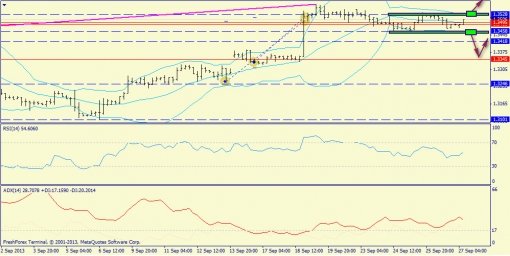 forex-trend-27092013-2.jpg