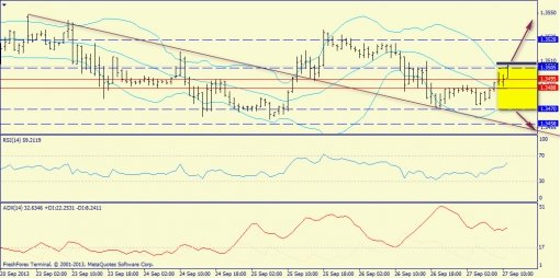 forex-trend-27092013-3.jpg
