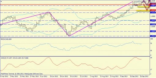 forex-trend-gbpusd-27092013-1.jpg