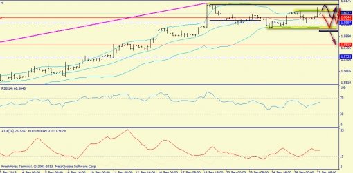 forex-trend-gbpusd-27092013-2.jpg