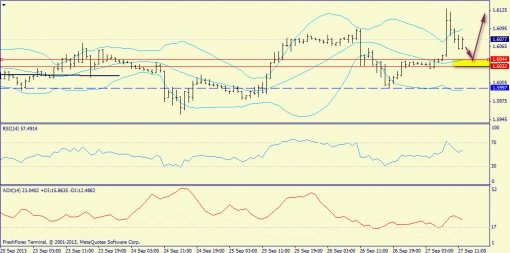 forex-trend-gbpusd-27092013-3.jpg