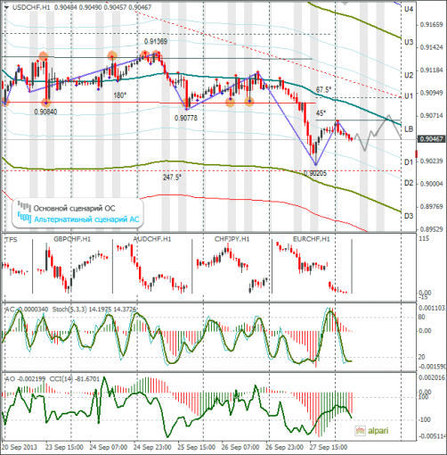 forex-usdchf-30092013.png