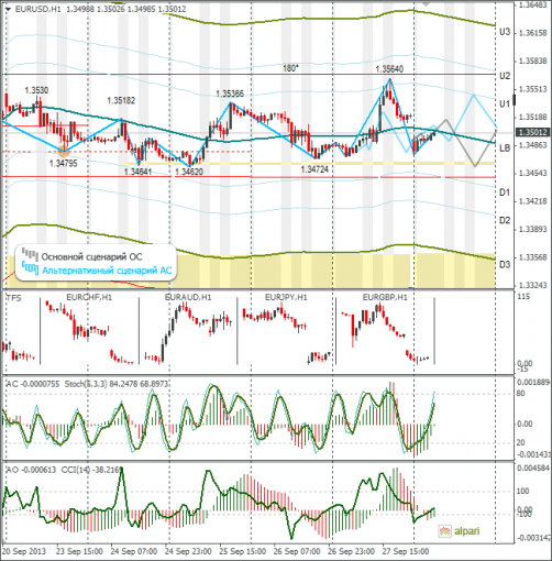 forex-eurusd-30092013.png