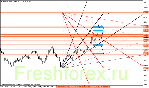 forex-gann-30092013-4.png