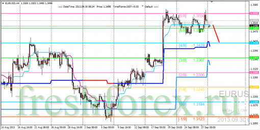 forex-trading-30092013-1.png