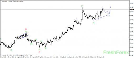 forex-wave-30092013-2.png