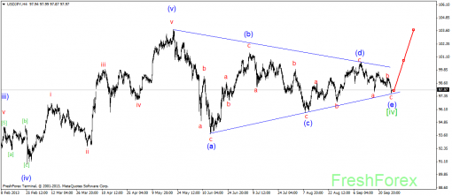 forex-wave-30092013-3.png