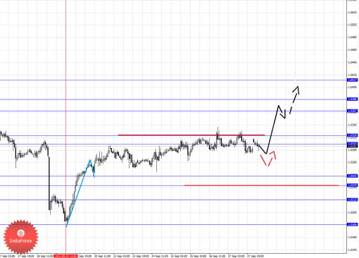 forex-fractal-30092013-5.png