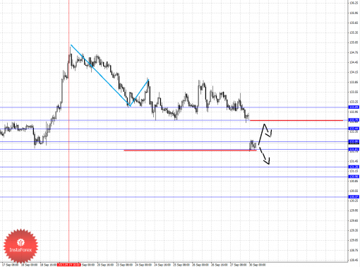 forex-fractal-30092013-7.png