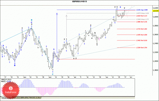 forex-wave-analysis-weekly-30092013-2.gif