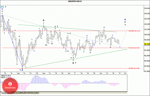 forex-wave-analysis-weekly-30092013-4.gif