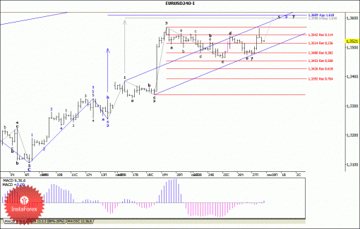 forex-wave-analysis-30092013-1.gif