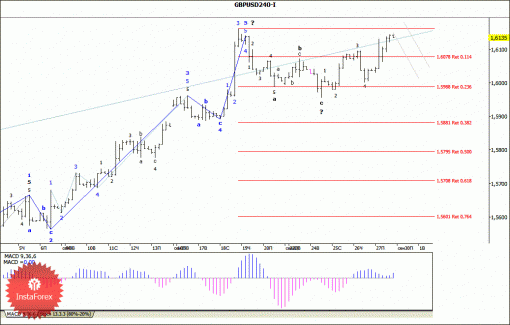 forex-wave-analysis-30092013-2.gif