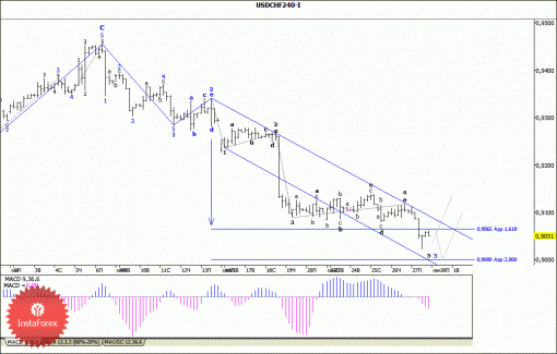 forex-wave-analysis-30092013-3.gif