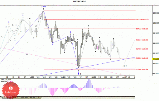 forex-wave-analysis-30092013-4.gif