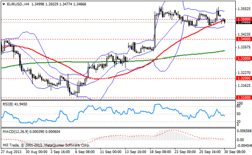 forex-bollinger-bands-30092013-1.png