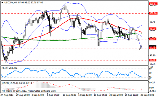 forex-bollinger-bands-30092013-3.png