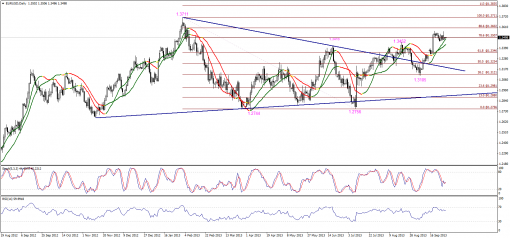 forex-technical-analysis-30092013-1.png