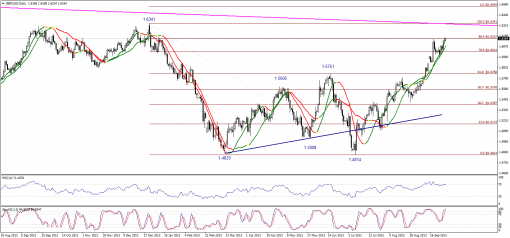 forex-technical-analysis-30092013-2.png