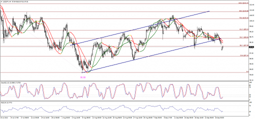 forex-technical-analysis-30092013-3.png
