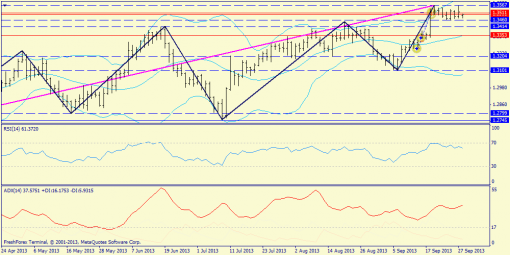 forex-trend-30092013-1.png